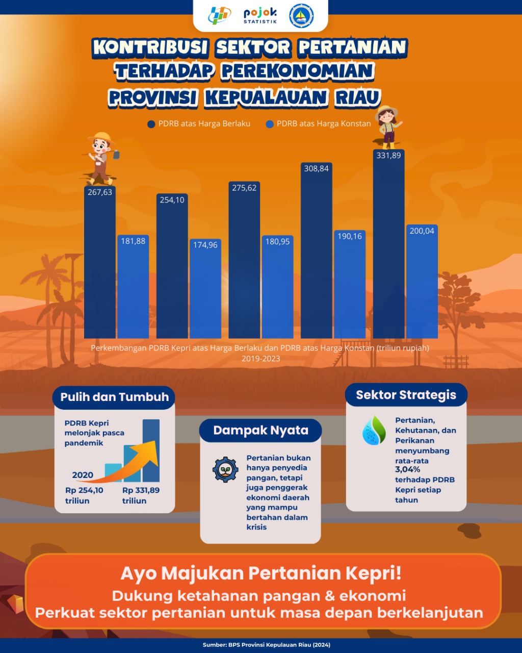 Desain Infografis